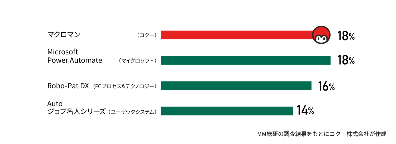 【FIX】シェアグラフ