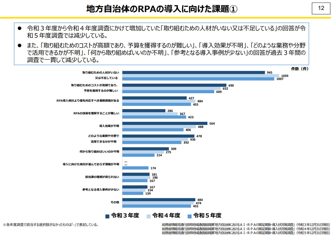 令和5年RPAの課題