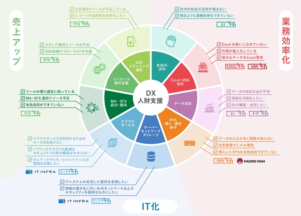 コクーの図2024時点