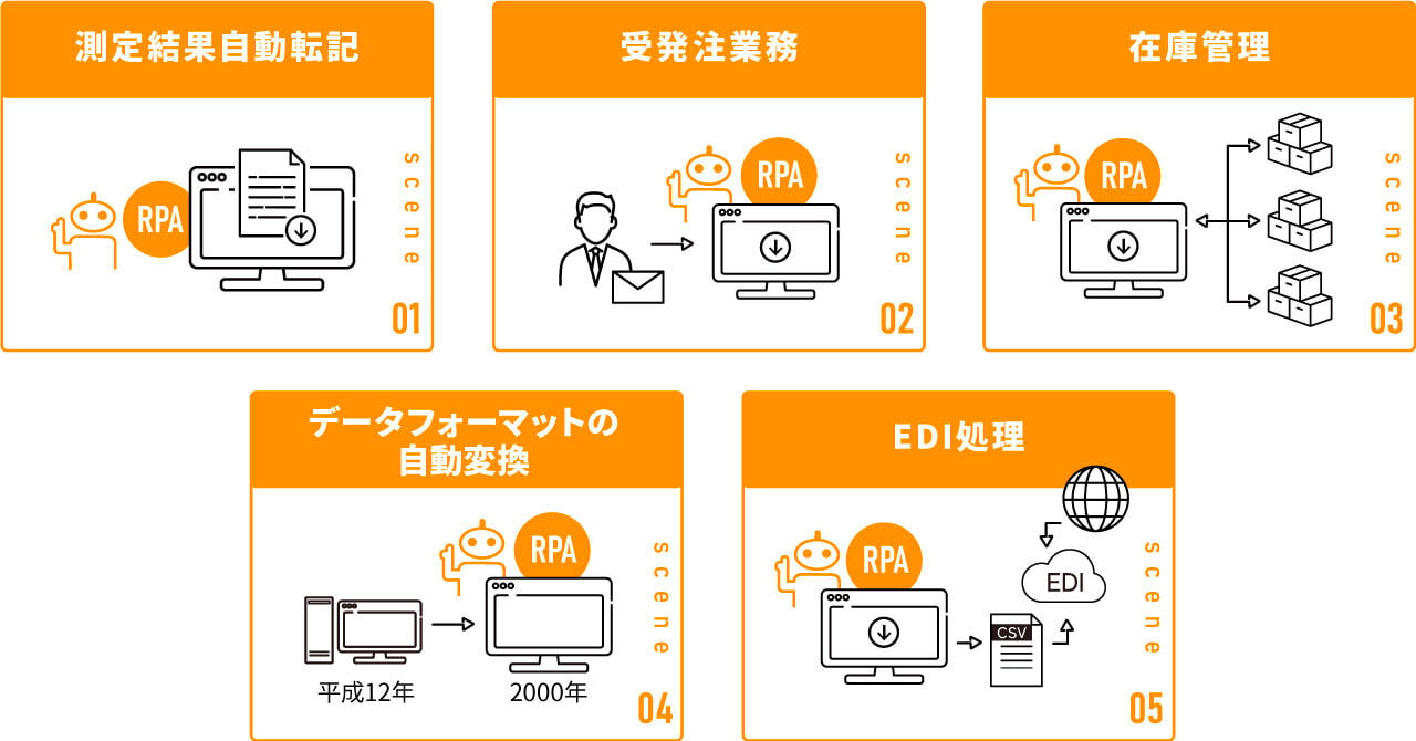 製造業でのRPA導入で何が変わる？メリット、活用シーン、導入事例をわかりやすく解説 - 完全無料RPAツール「マクロマン」 - コクー株式会社