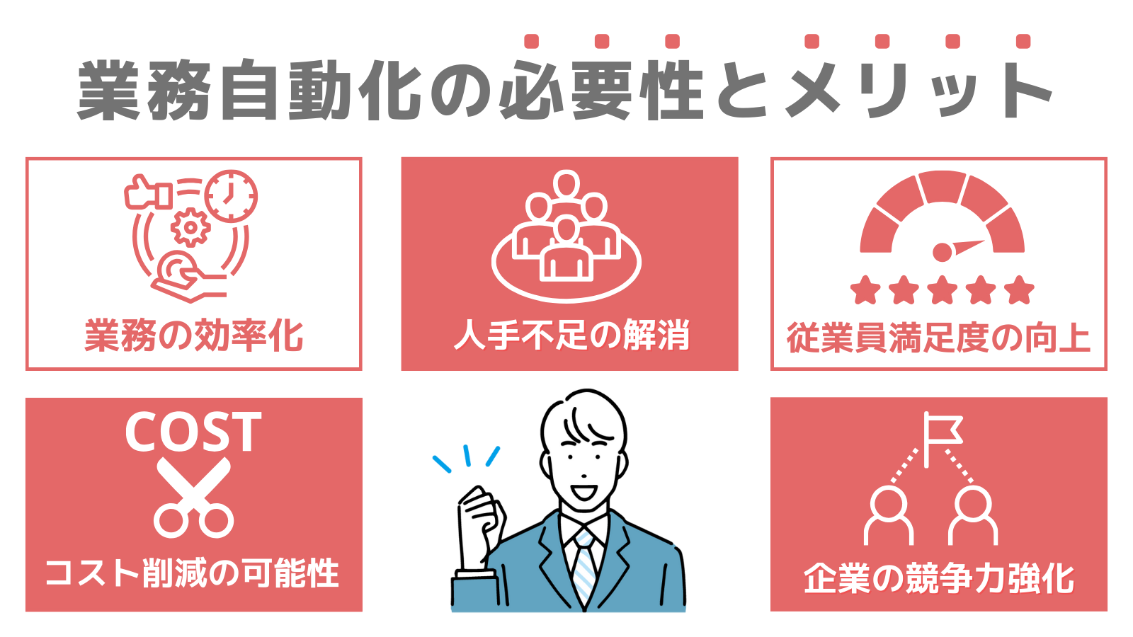 業務自動化ツール9選！目的別の業務自動化方法や事例も併せてご紹介 - 完全無料RPAツール「マクロマン」 - コクー株式会社