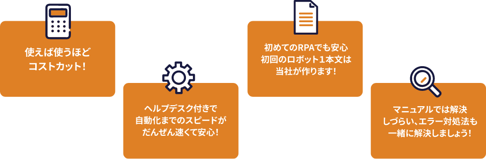 使えば使うほどコストカット ヘルプデスク付きで自動化までのスピードがだんぜん速くて安心 初めてのRPAでも安心 初回のロボット1本分は当社が作ります マニュアルでは解決しづらいエラー対処法も一緒に解決しましょう